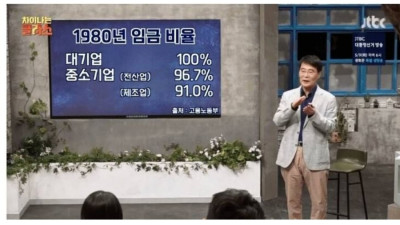 1980년대 중소기업 임금 수준 ㄷㄷ