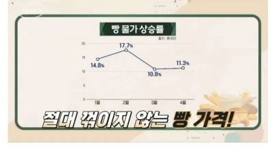 한국 빵값이 엄청나게 비싼 이유 ㄷㄷㄷ