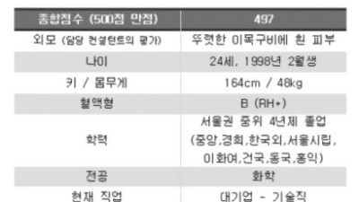 빨리 결혼하고 싶어 24세에 결정사 가입한 여성의 스펙