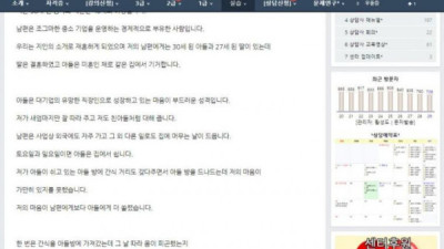   				재혼한 남편의 아들과 성관계로 고민			