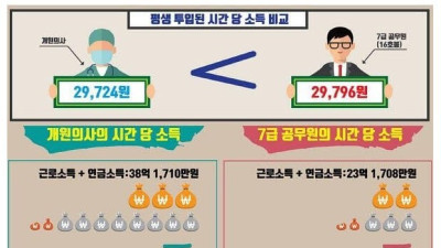 요즘 의사들이 밀고있는 언플