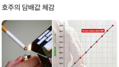   				호주에서 담배한갑의 가치.jpg			