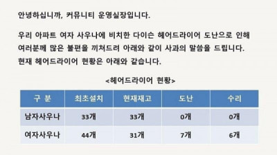   				강남 아파트 남자 사우나의 위엄.jpg			